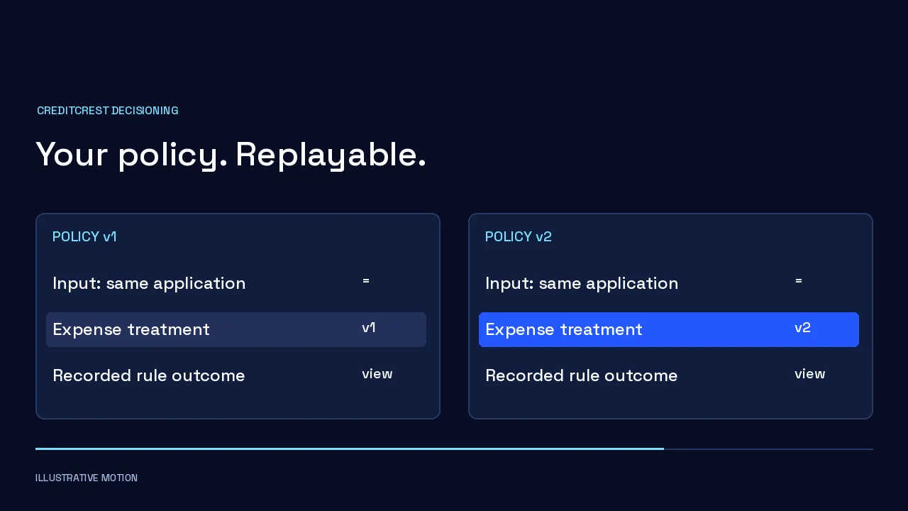 One application under two versions of a policy: the expense treatment changes, and each outcome is recorded.
