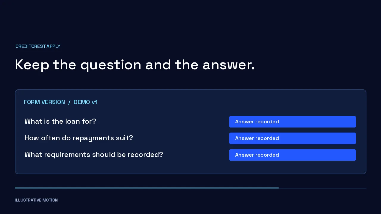 An application’s questions and recorded answers, kept with the version of the form they were asked on.