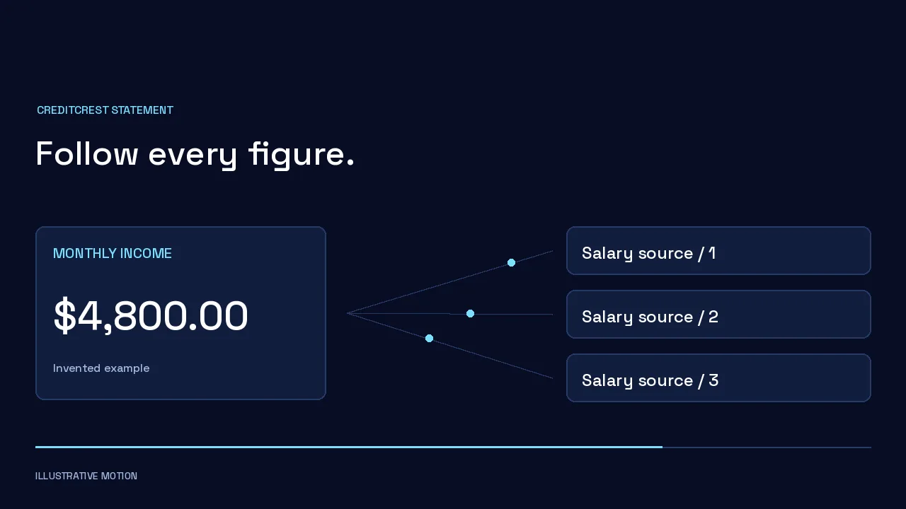 A monthly income figure traced back to the salary transactions behind it.